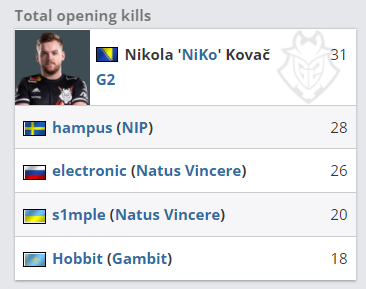 王者荣耀比分：2020KPL秋季赛，南京Hero让二追三惊险翻盘RNG.M