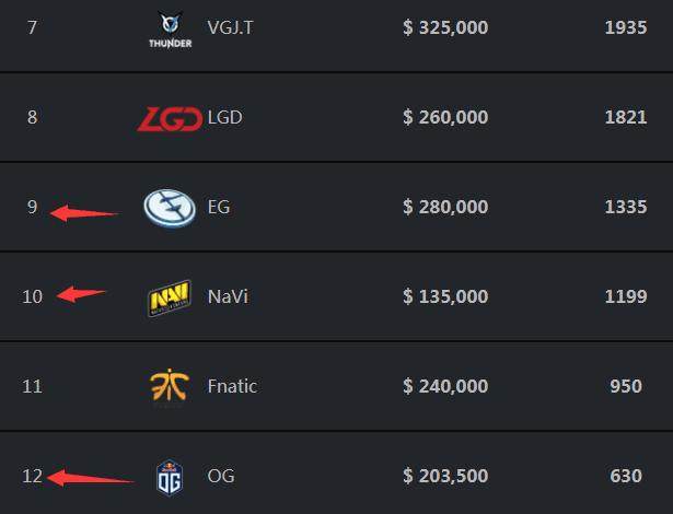 国外网友为WBG的赛程安排鸣不平：LNG休息了2个星期来研究WBG